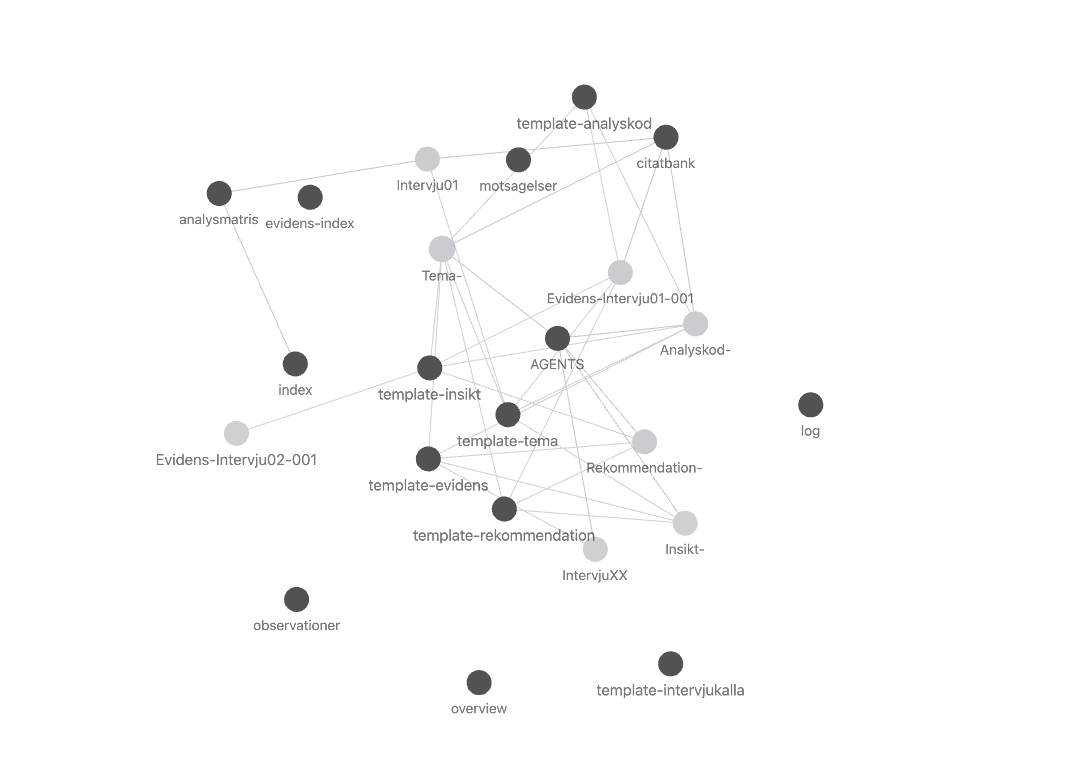 Obsidian Graph View där intervjuer, evidens, analyskoder, teman, insikter och rekommendationer syns som sammankopplade noder